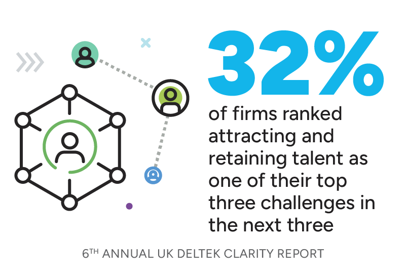 Employee Retention KPIs